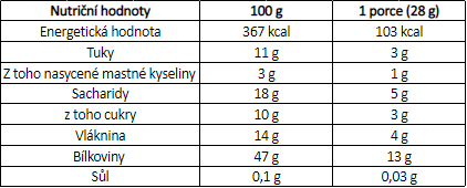 Ketomix dieta a7